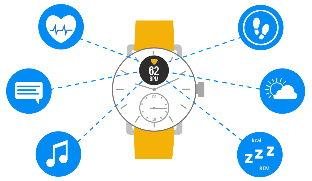 Das sind die 3 besten Hybrid Smartwatches im Test 2024